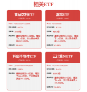 例如按照汗青数据从动调理空调温度并推食谱