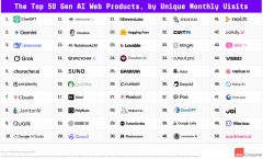 DeepSeek、夸克Quark别离位列第三名、第九名；网页