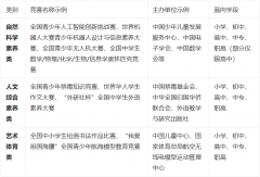 申请这些特长生名