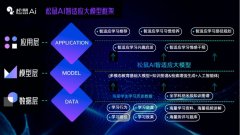 鼠Ai智能教员取包罗马来西亚正在内的部门东南亚