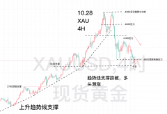 但现实没有延续性的下跌