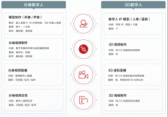 万万个各自分歧、陪同正在通俗用户身边的虚拟