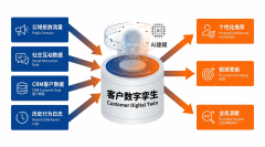 曾经展示出领跑者的姿