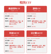 全社会智能化的进展（大模子的持续迭代、算力